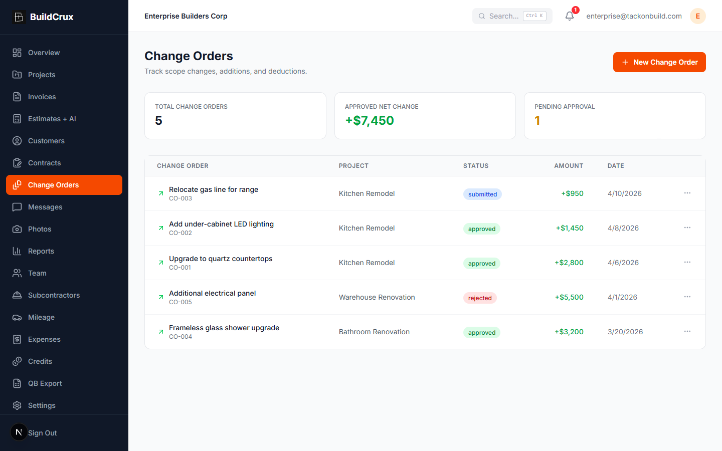 Change Orders screenshot