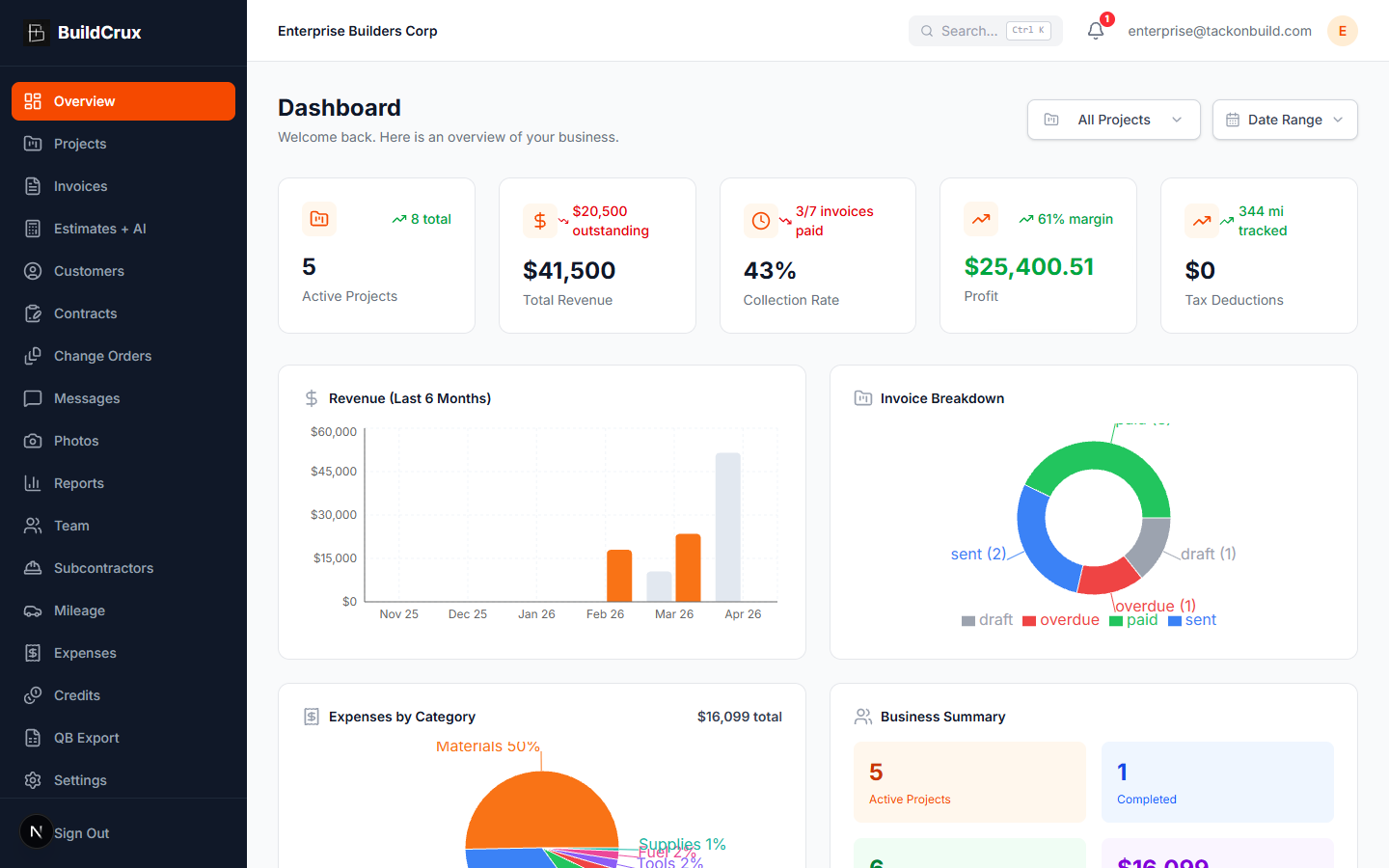 Overview / Dashboard screenshot